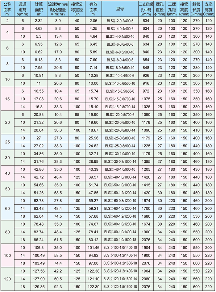 螺旋板式换热器产品参数