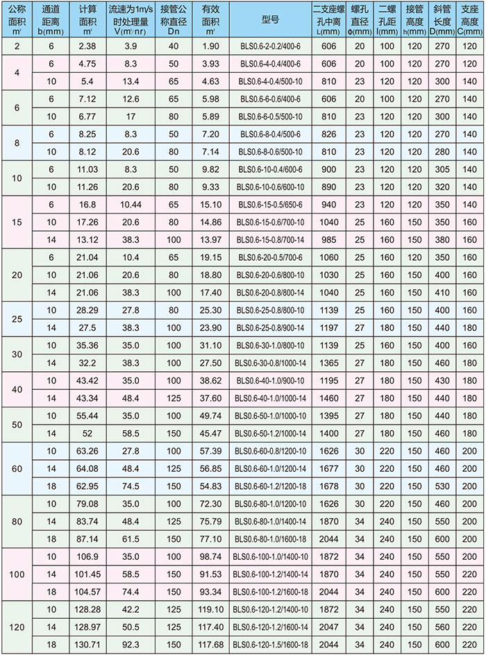 螺旋板式换热器产品参数