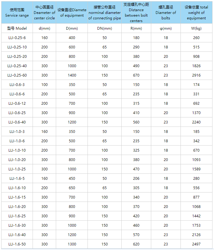 螺旋板式換熱器采暖系列產品參數(shù)